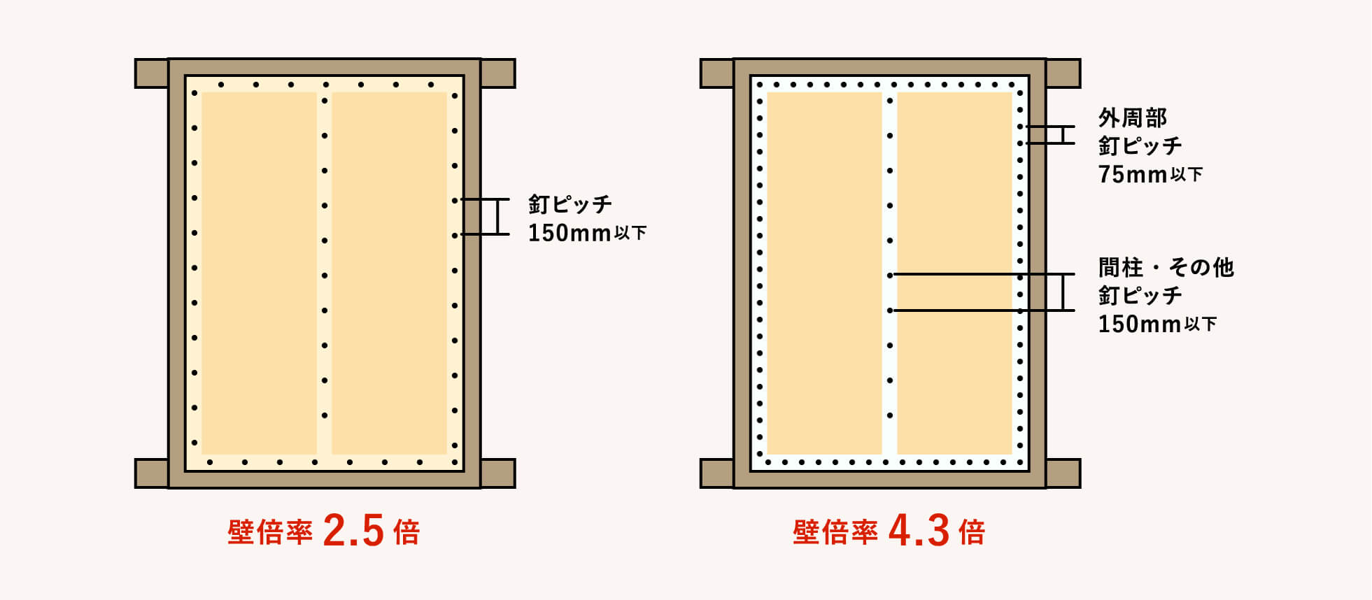 SW壁パネル