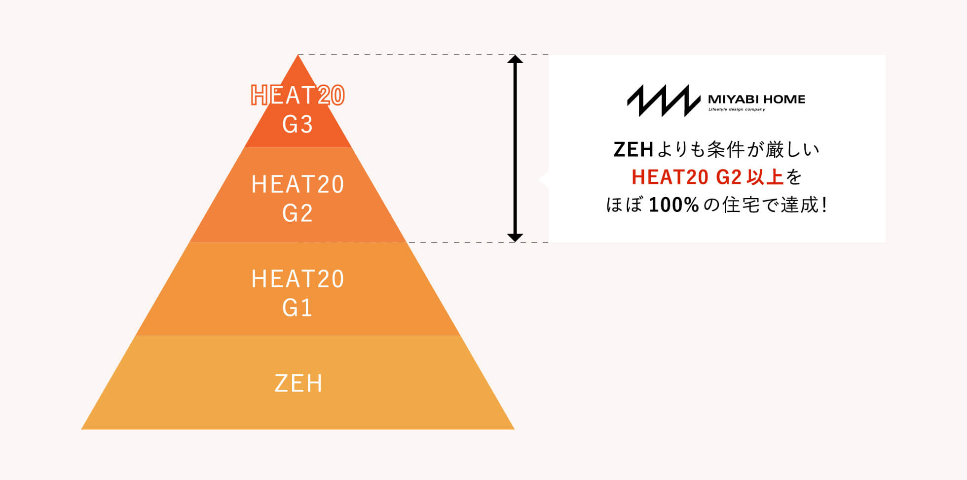 ZEH住宅とは