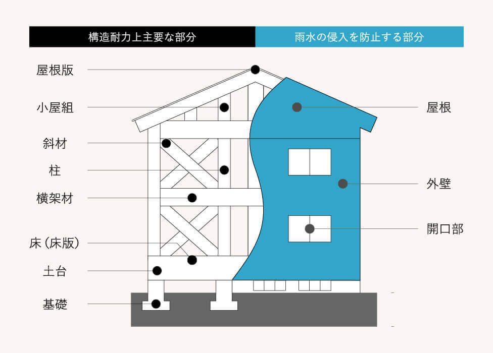 検査について